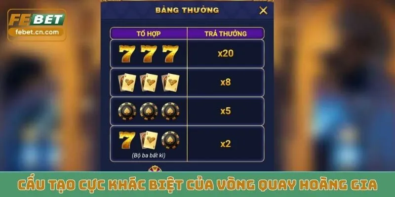 Cấu tạo cực khác biệt của Vòng Quay Hoàng Gia