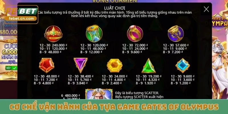 Cơ chế vận hành của tựa game Gates Of Olympus đình đám